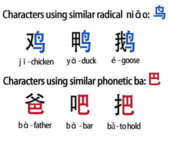 how to learn chinese radicals
