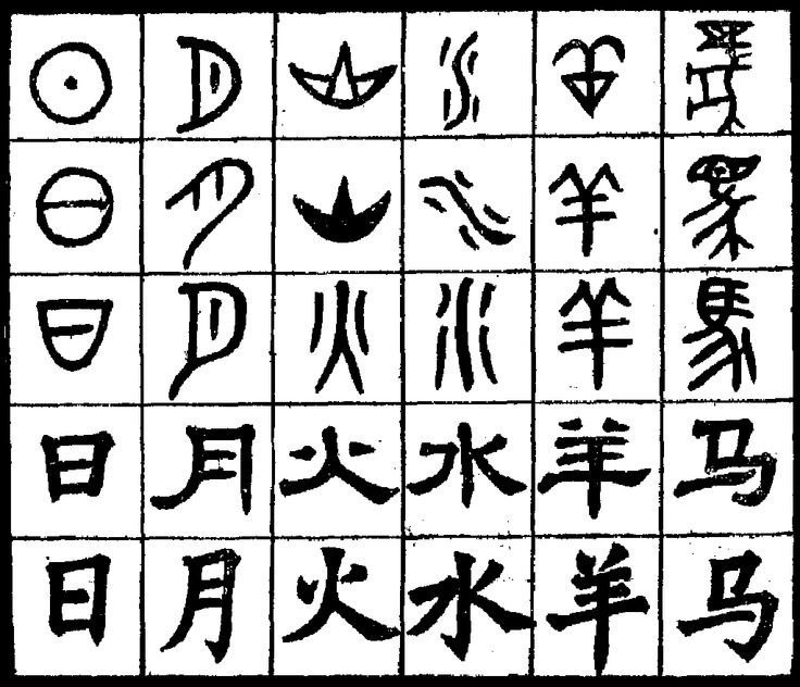 chinese character evolution